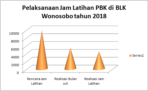 20180806023116_Jam_Latihan_PBK_di_BLK.png