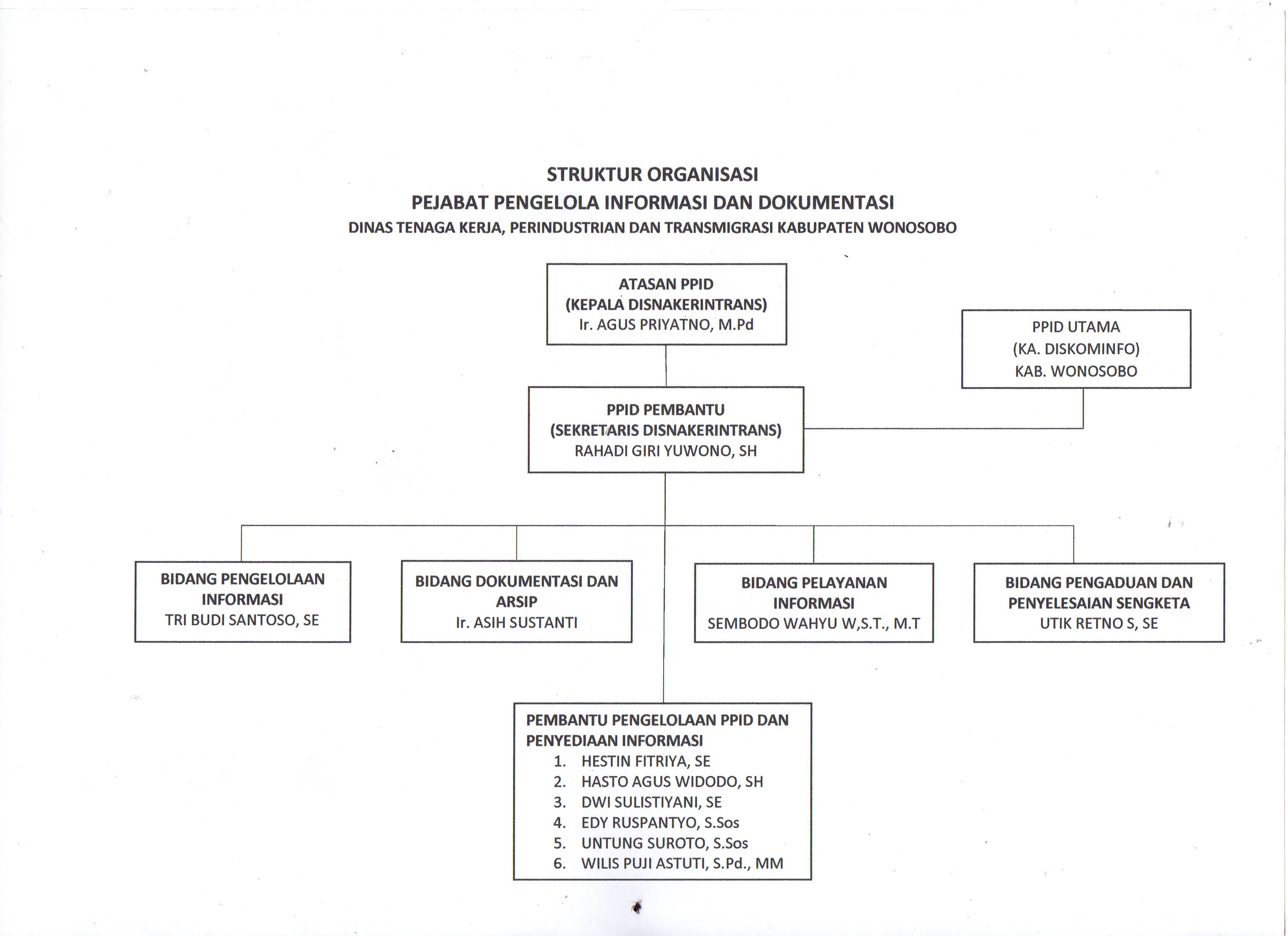 20190916125638_STRUKTUR_ORGANISASI_PPID001.jpg